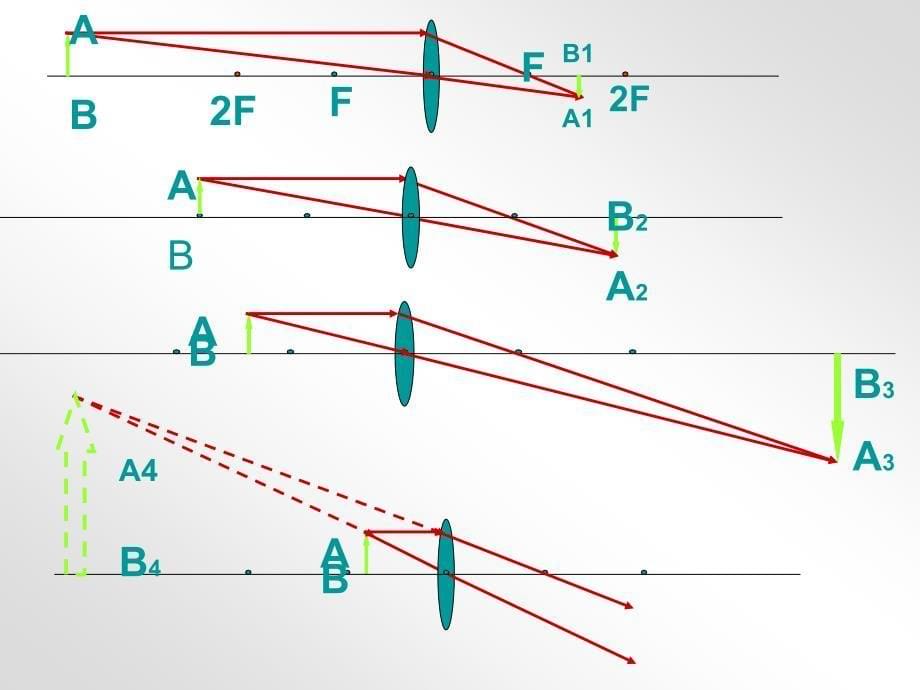 凸透镜成像规律及应用_第5页