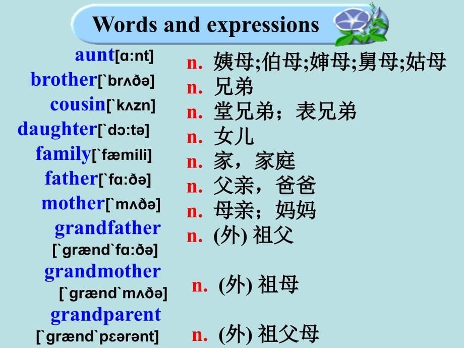 M2-Unit1----Module-2-My-familyUnit-1-Is-this-your-mumPPT讲解_第5页