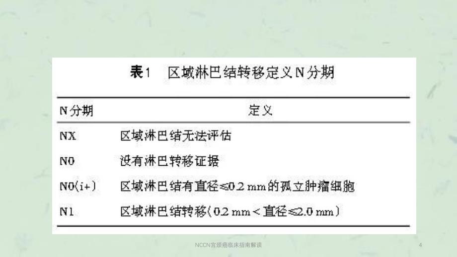 NCCN宫颈癌临床指南解读课件_第4页