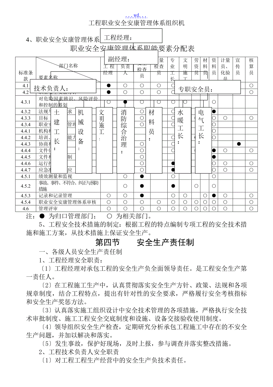 某县完全中学实验楼工程项目的施工组织设计_第3页