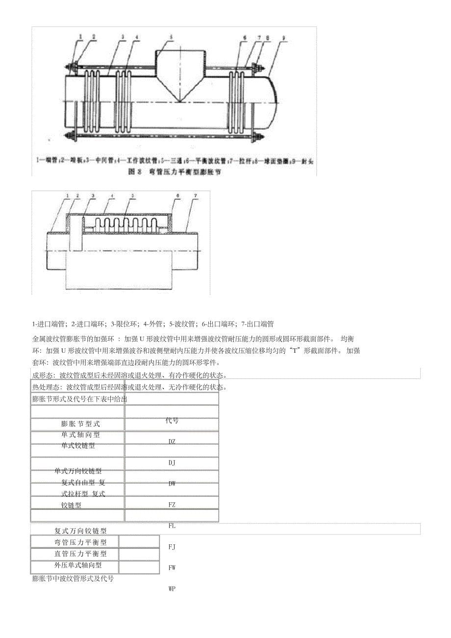 常用膨胀节简述_第5页