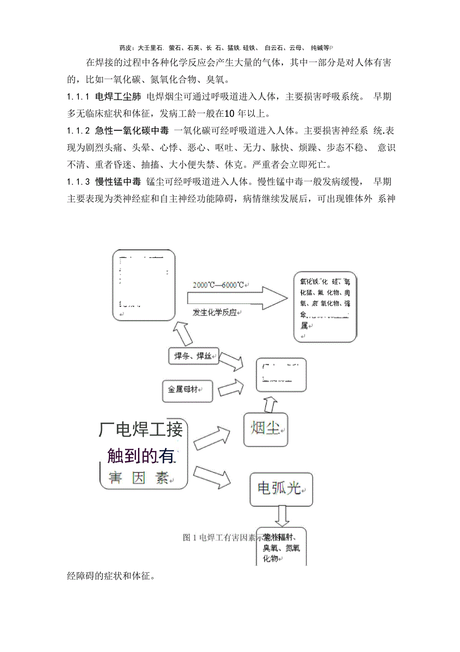 焊接安全与生产检验_第4页