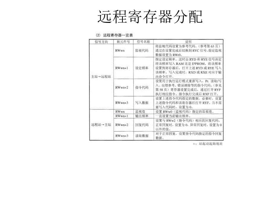 CCLINK与变频器通讯_第5页