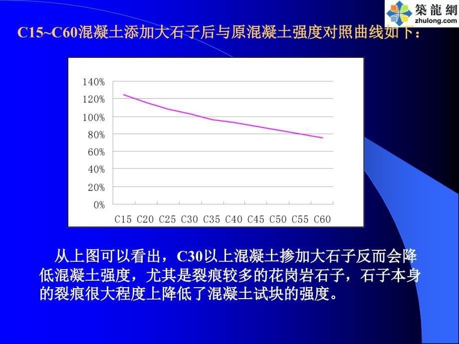 混凝土试块制作及技术要点_第5页