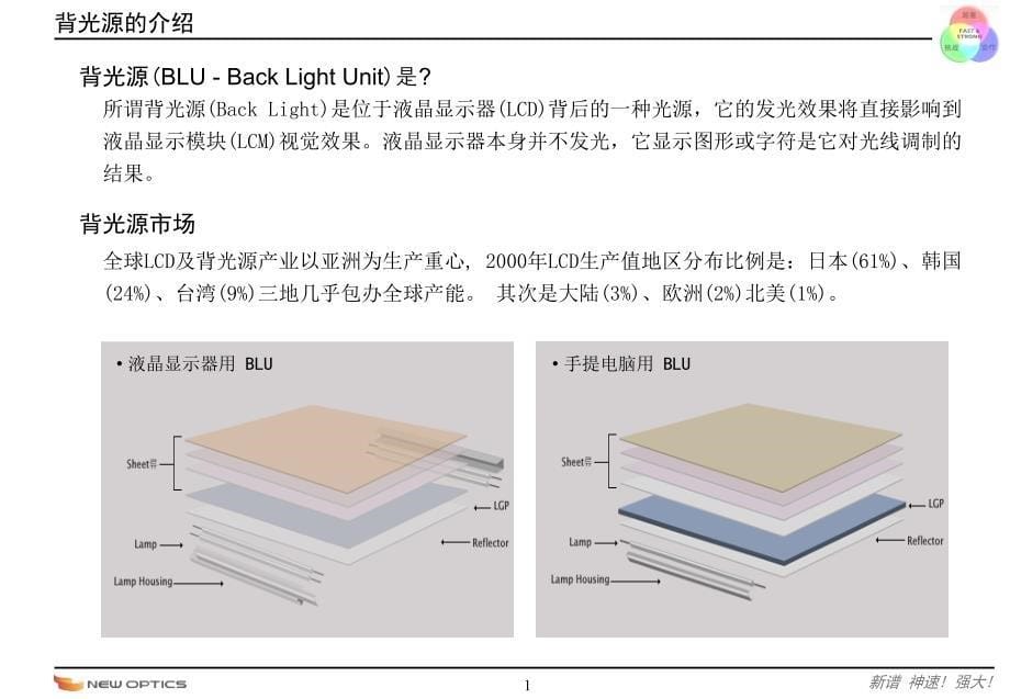 led背光源BLU学习资料_第5页