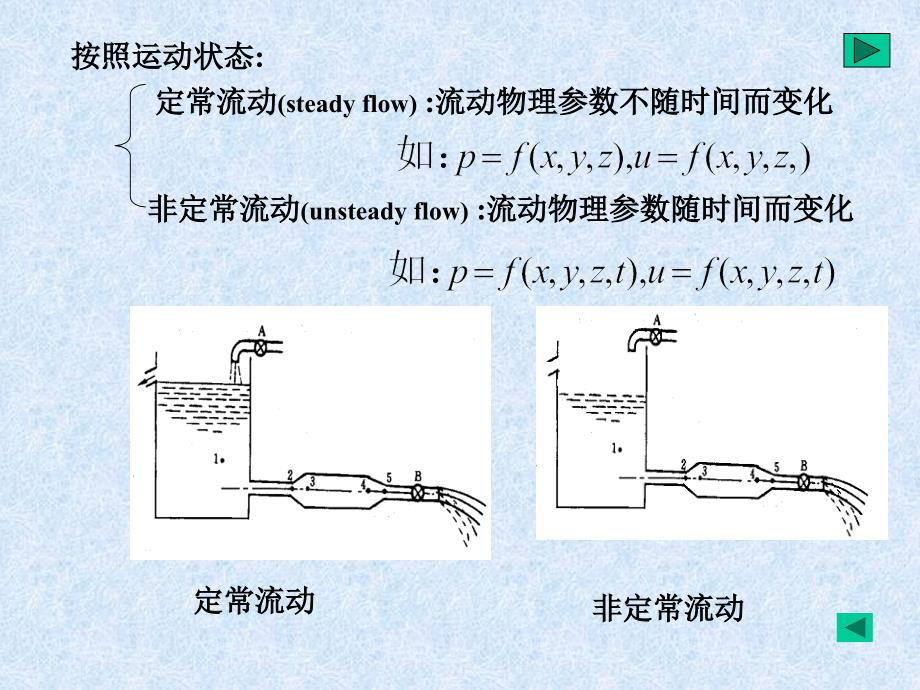 三章节一元流体动力学基础_第3页