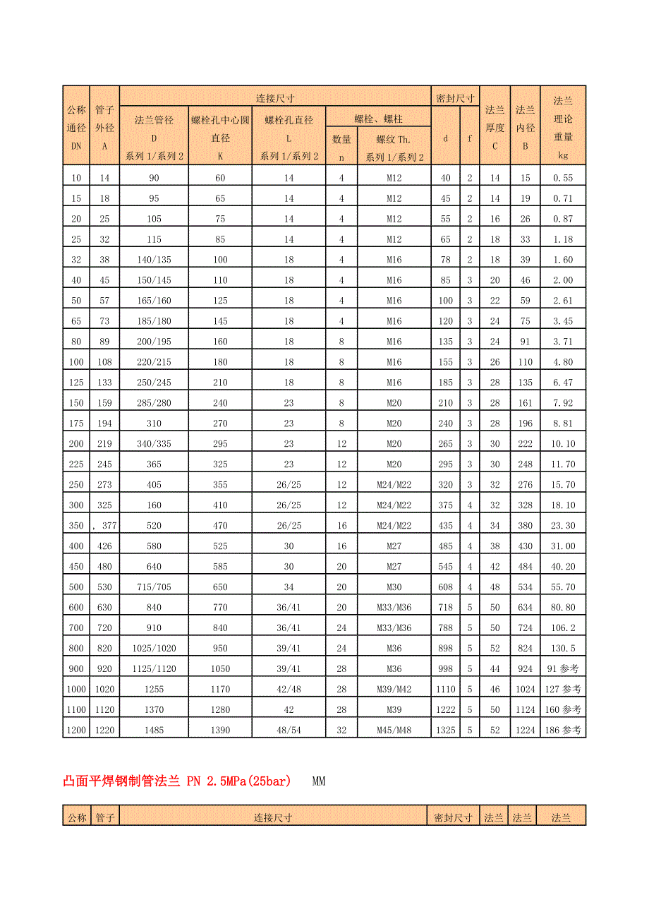 国标法兰尺寸对照表.doc_第2页