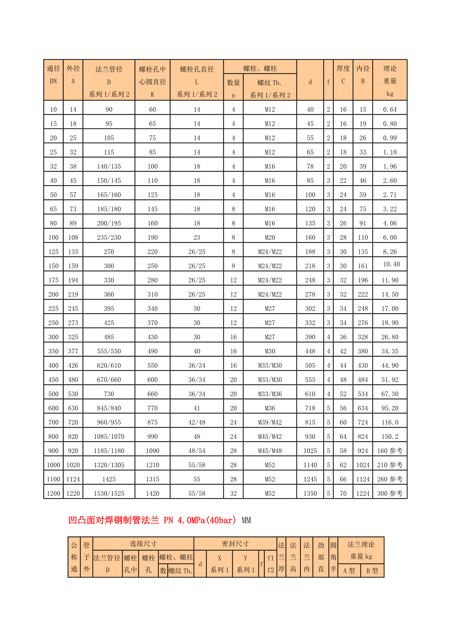 国标法兰尺寸对照表.doc_第3页