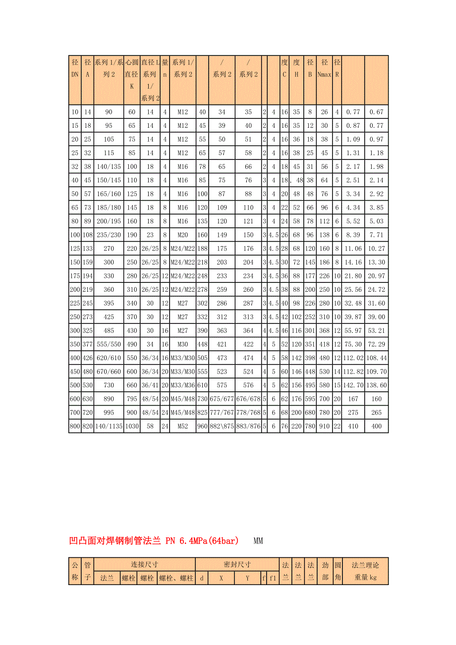 国标法兰尺寸对照表.doc_第4页