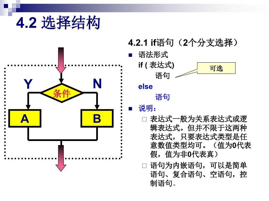 《C语言程序结构》PPT课件.ppt_第5页