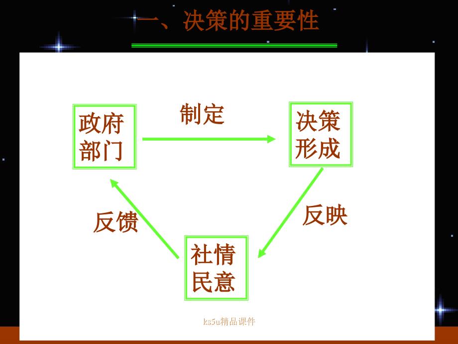 2013学年高一政治精品课件：122《民主决策：作出最佳选择》（新人教版必修2）_第4页