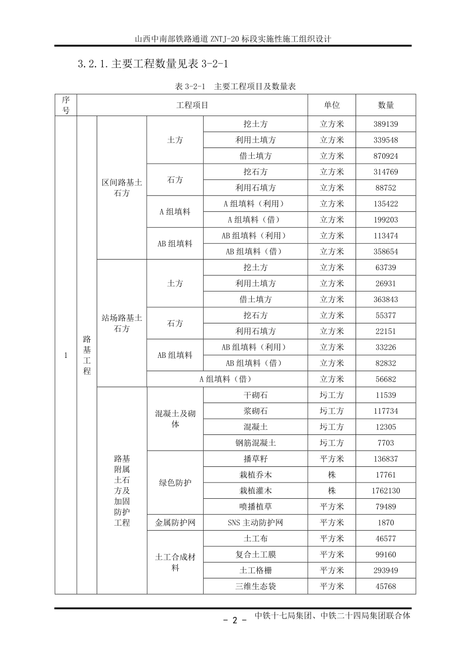 ZNTJ20总体实施性施工组织设计_第2页