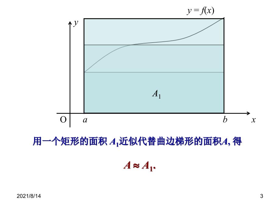 曲边梯形的面积及汽车行驶的路程_第3页