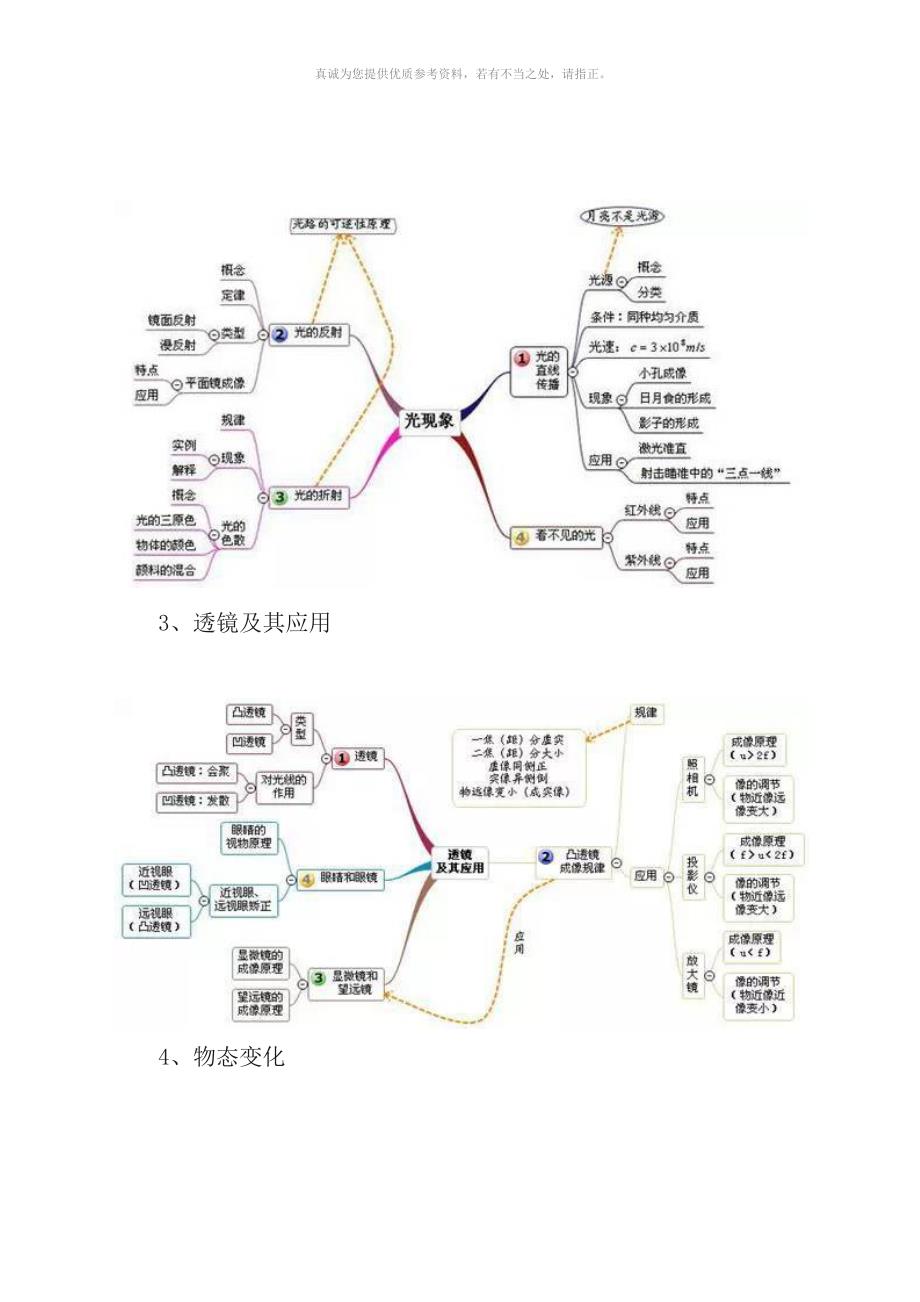 初中物理各章节的思维导图_第2页