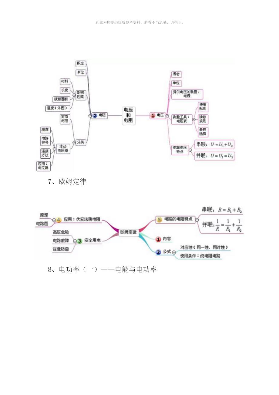 初中物理各章节的思维导图_第4页