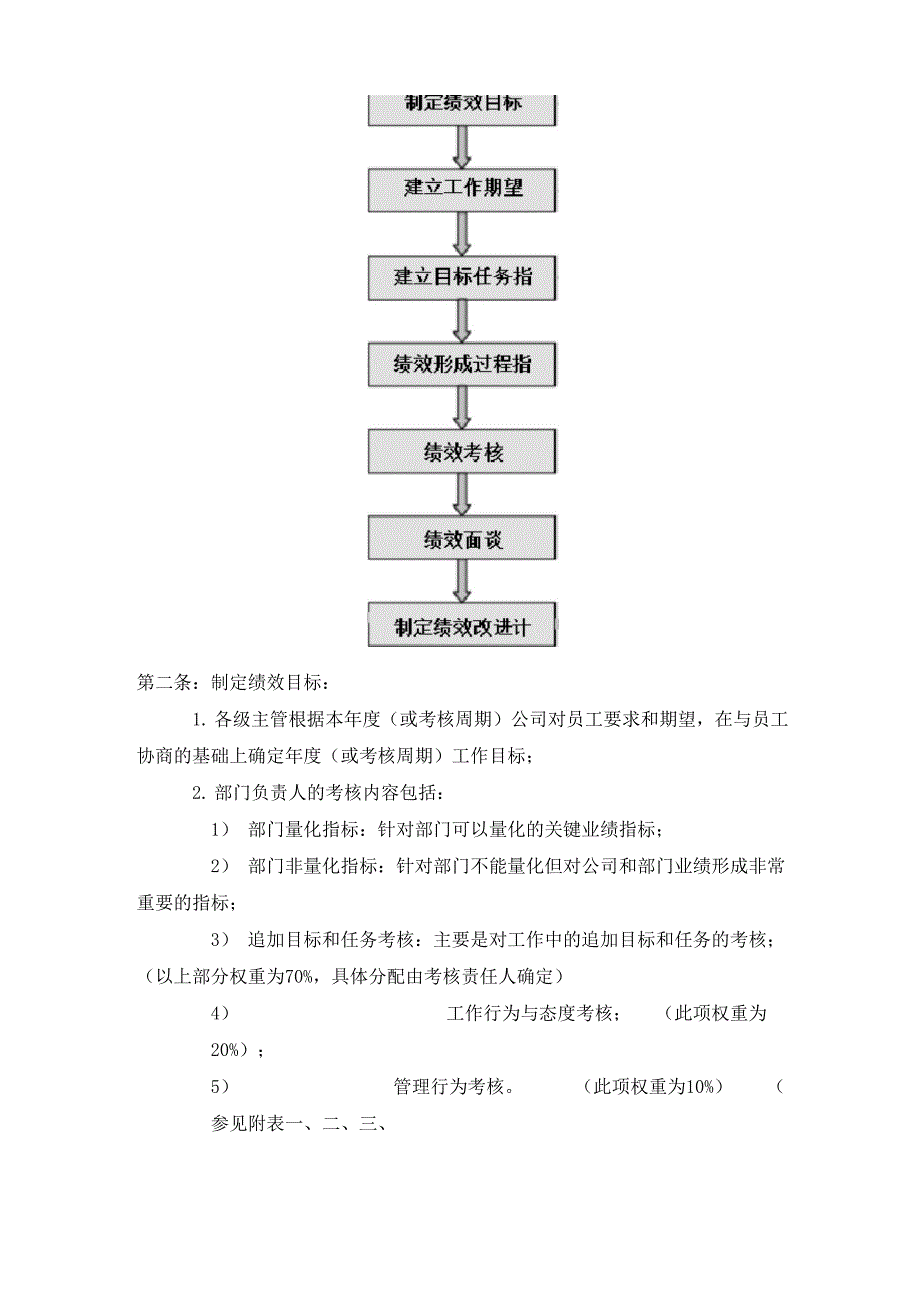 华为绩效考核制度_第3页