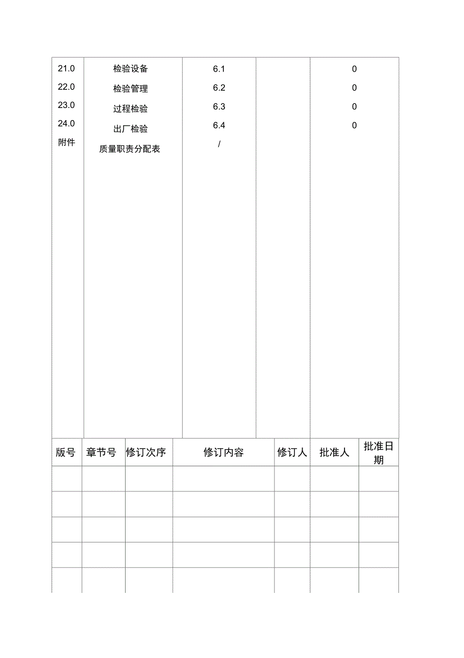 QS质量手册饮料)_第4页