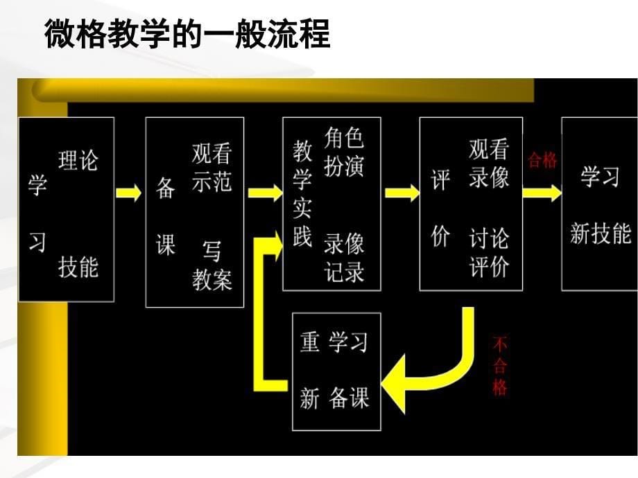 微格教学课件ppt_第5页