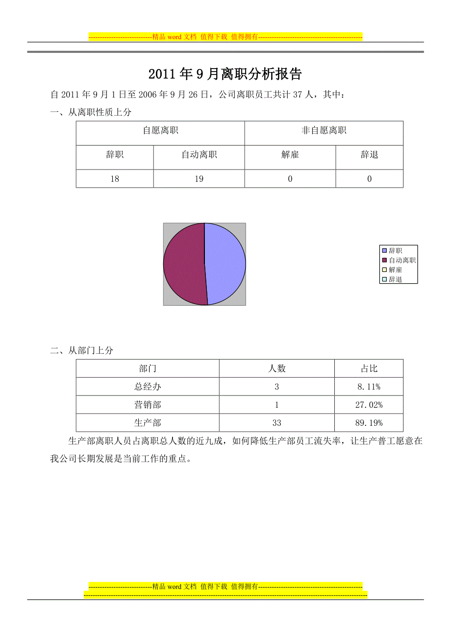 公司离职分析.doc_第1页