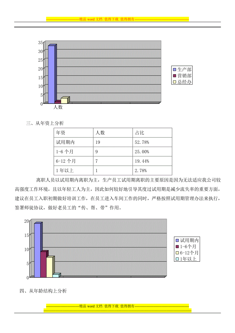 公司离职分析.doc_第2页