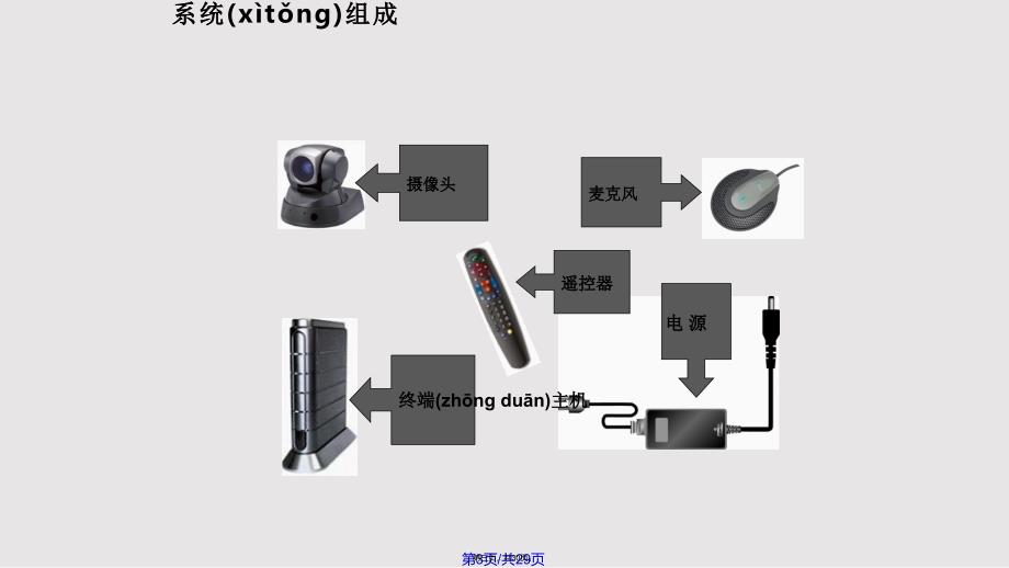 DSTBroad操作培训手册实用教案_第3页