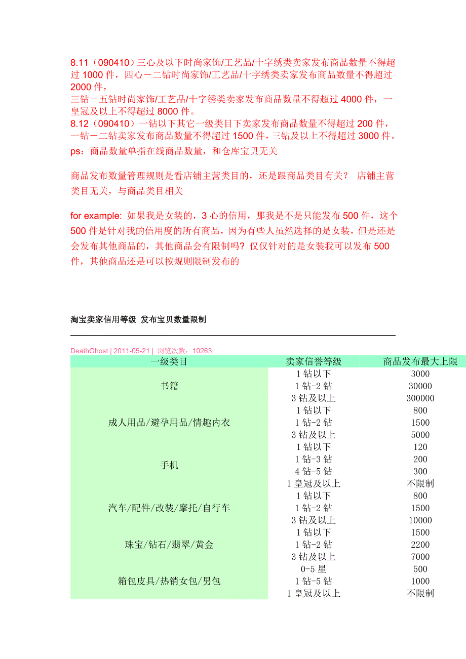 淘宝卖家信用等级发布宝贝数量限制_第2页