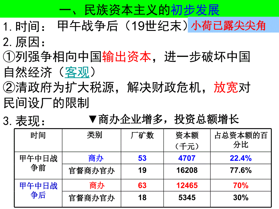 课民族资本主义的曲折发展.ppt_第3页