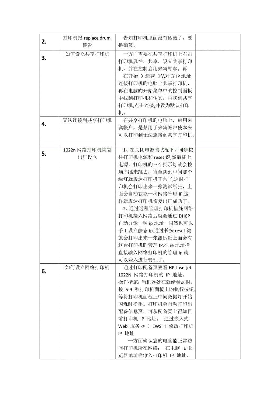 运维常见问题详细解决专题方案_第5页