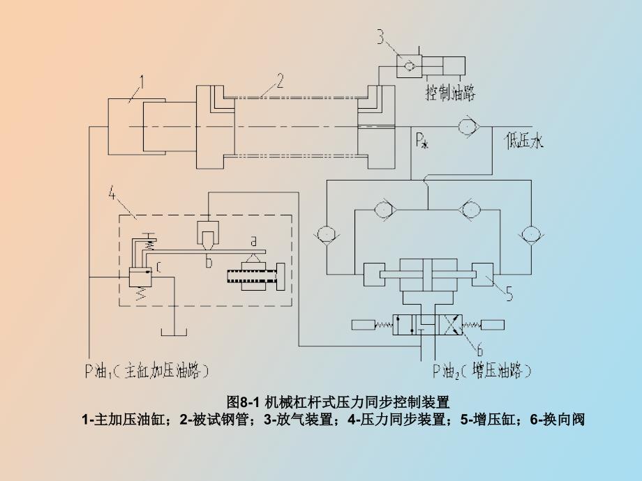 电液比例控制系统的工程应用_第4页