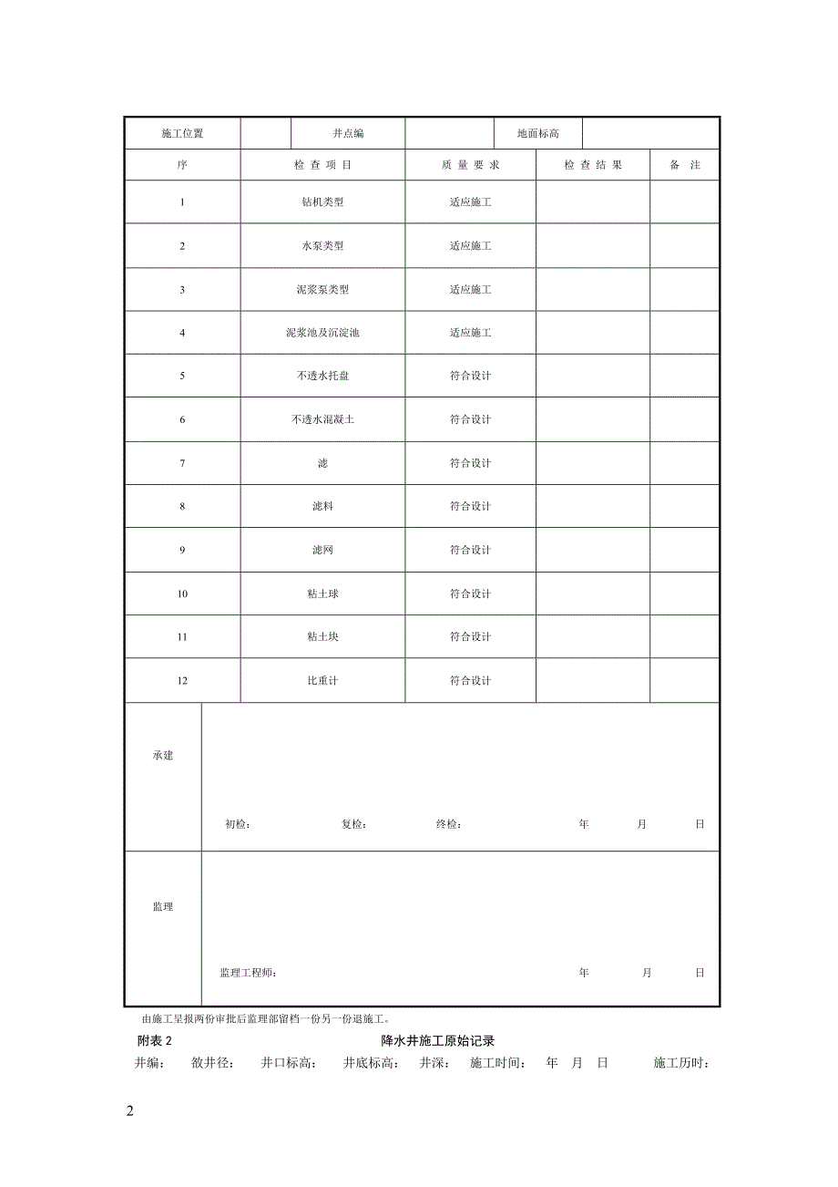 土方开挖降水专业监理实施细则_第2页