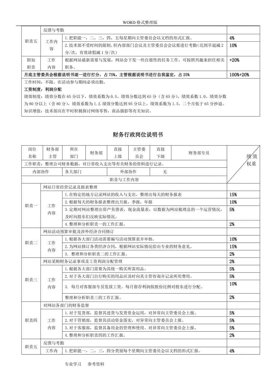 [团队考核]电商各岗位KPI绩效考核表与工作职责-淘宝天猫京东运营实操表格 (2)（天选打工人）.docx_第5页