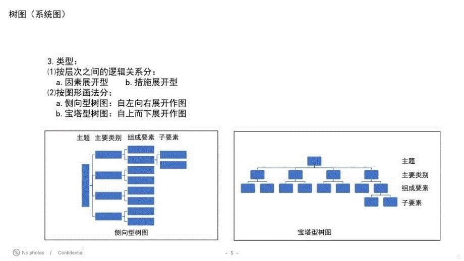 原因分析常用质量工具演示教学_第5页