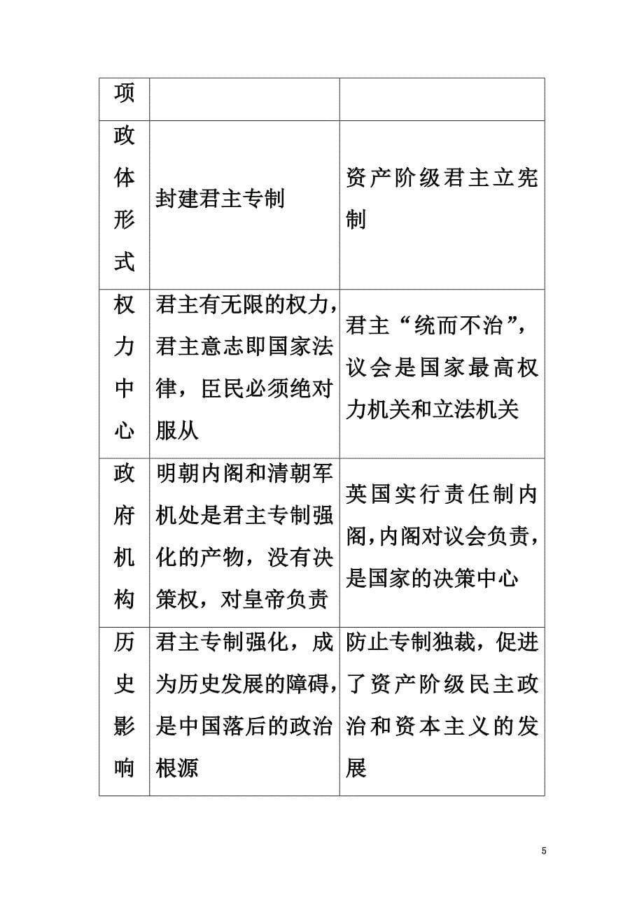 2021高考历史一轮复习第1单元古代中国的政治制度单元高效整合北师大版_第5页