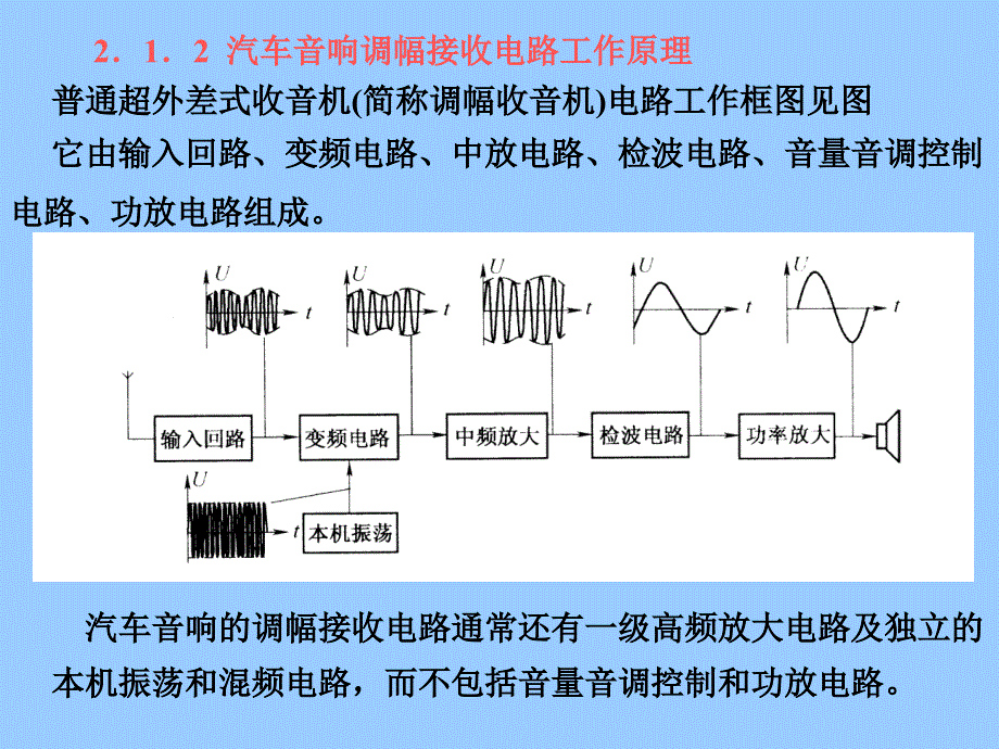 汽车音响调幅接收电路_第1页