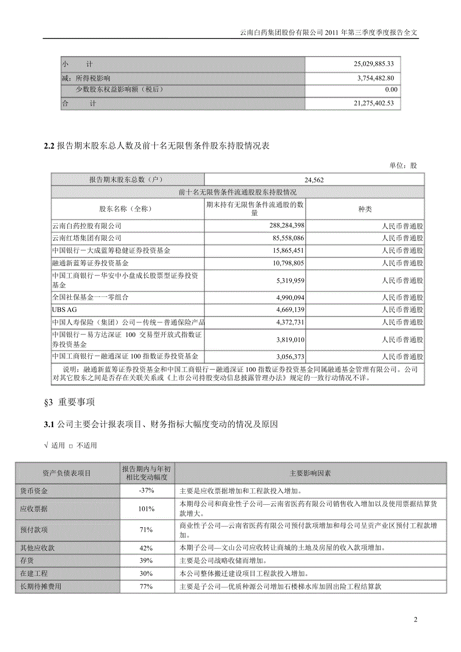 云南白药：第三季度报告全文_第2页