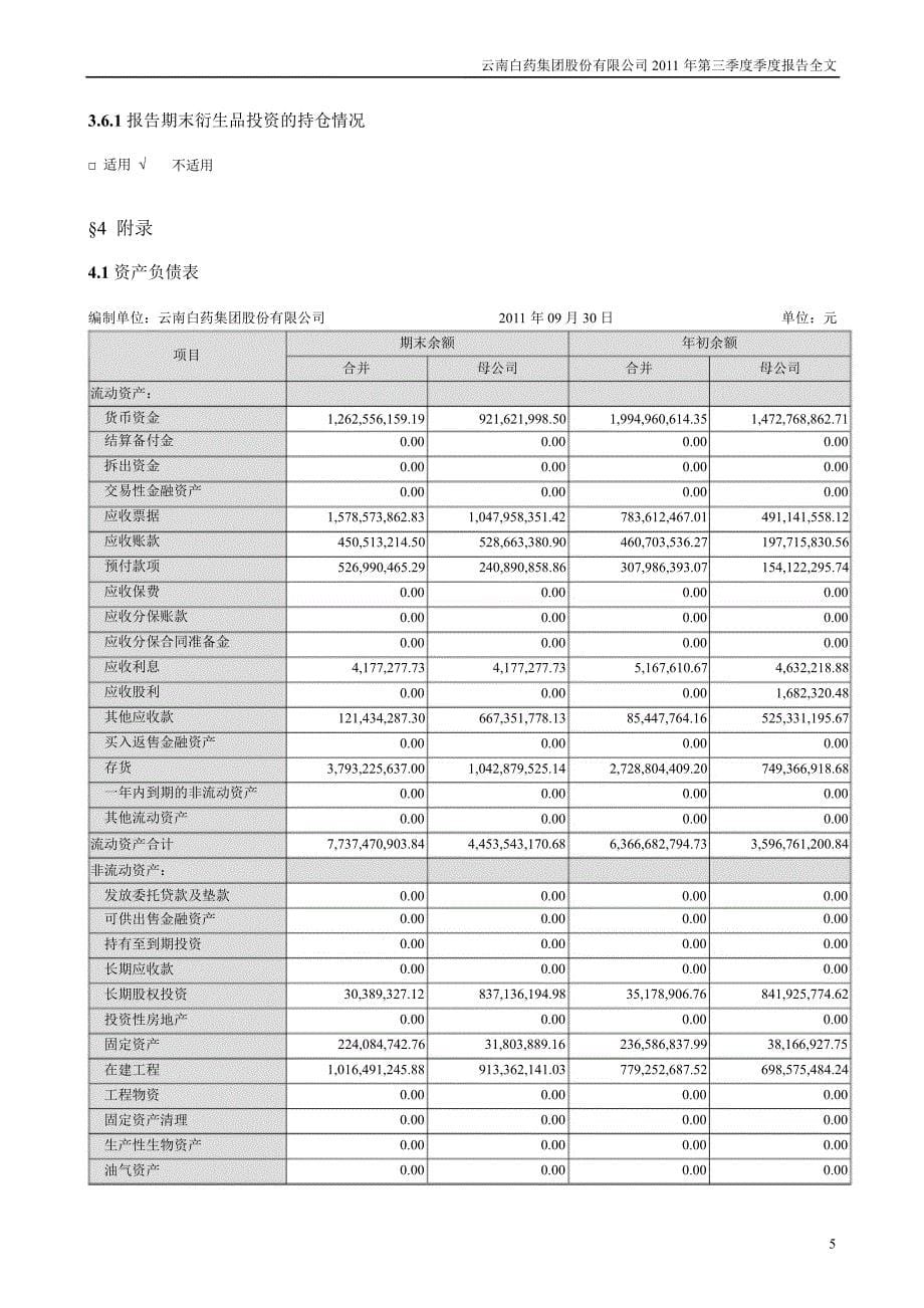 云南白药：第三季度报告全文_第5页