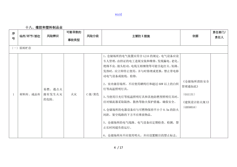 橡胶塑料制品加工安全系统风险辨识分级管控指南设计_第4页