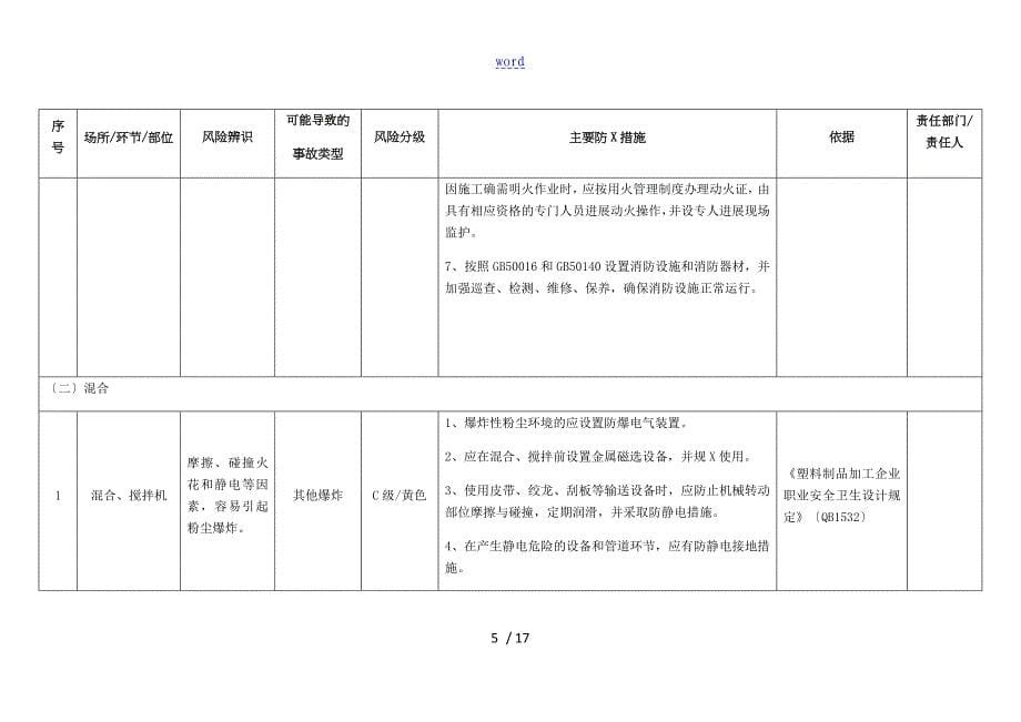 橡胶塑料制品加工安全系统风险辨识分级管控指南设计_第5页