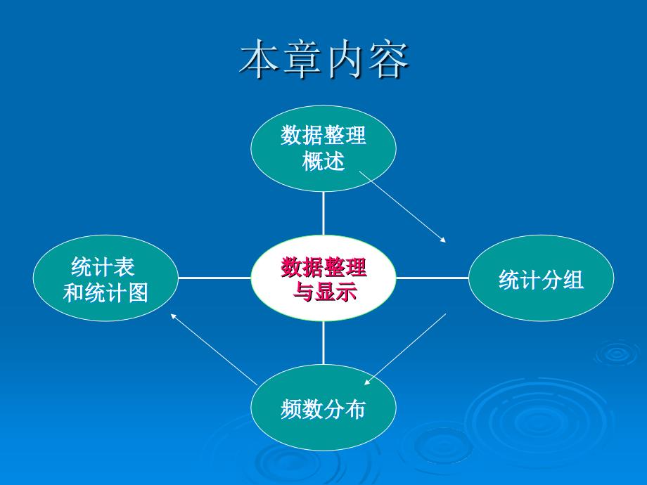 数据整理与显PPT课件_第2页