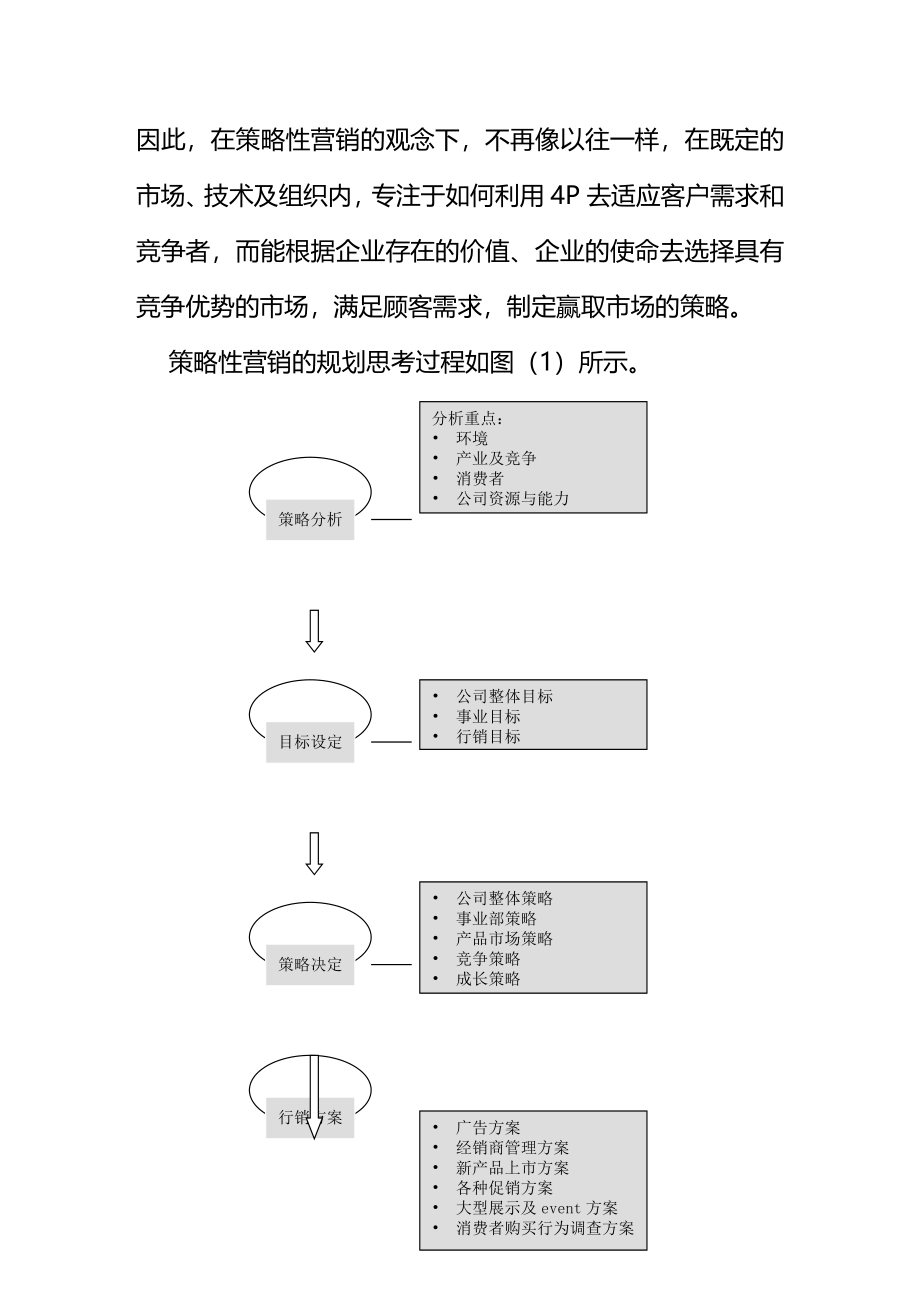 拓展训练制订策略性营销规划的程序和方法_第4页