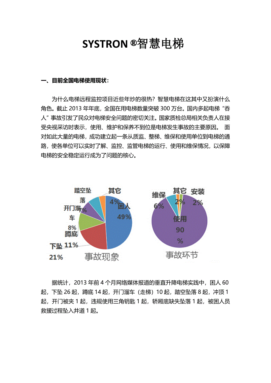 智慧电梯产品作用.docx_第1页