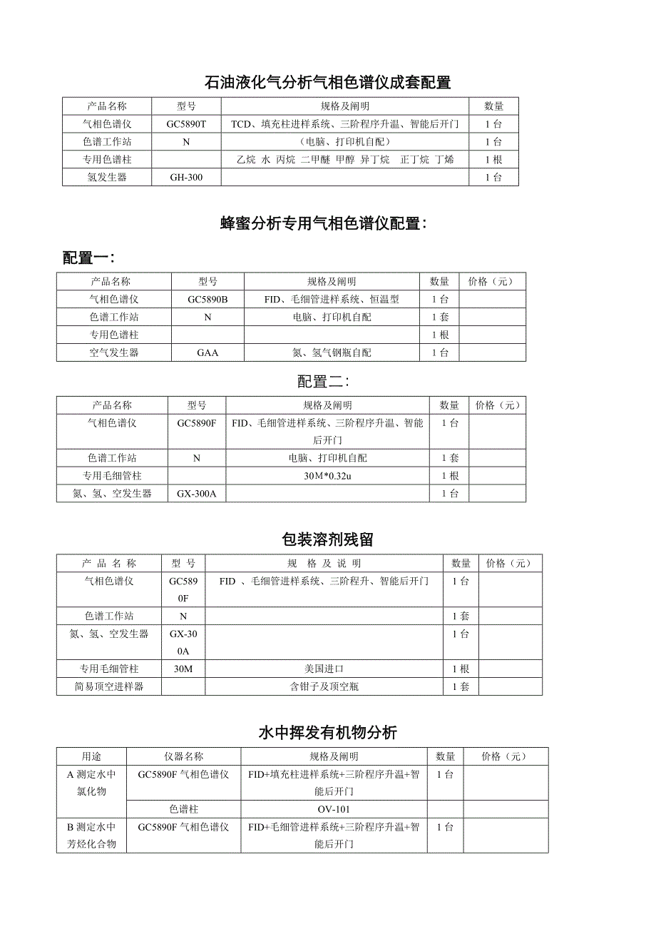 气相色谱典型配置单_第1页