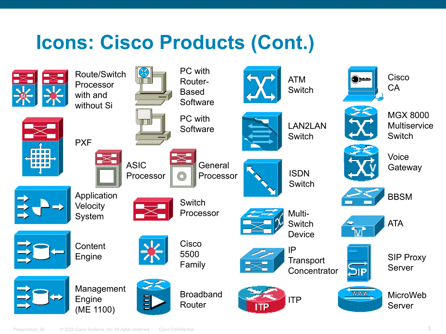 cisco网络拓扑PPT_第3页