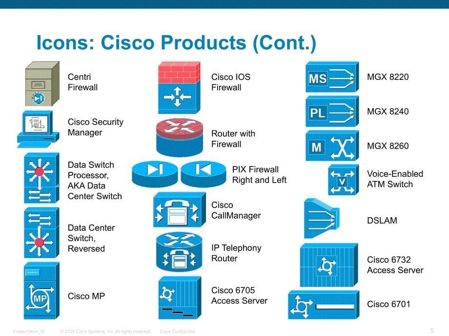 cisco网络拓扑PPT_第5页