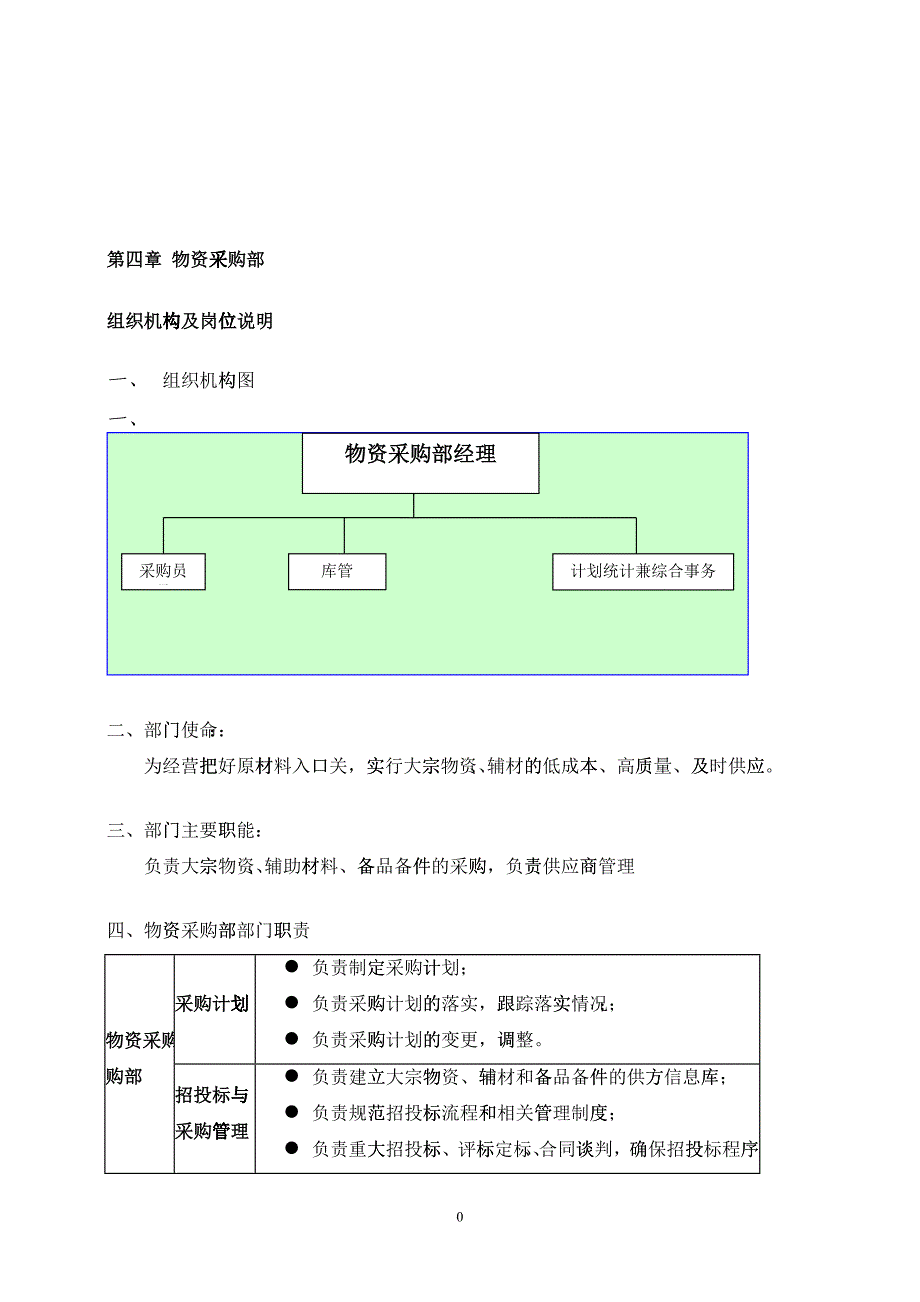 物资部岗位职责doc_第2页