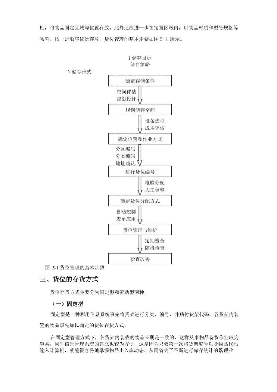 仓库储存规划管理_第2页