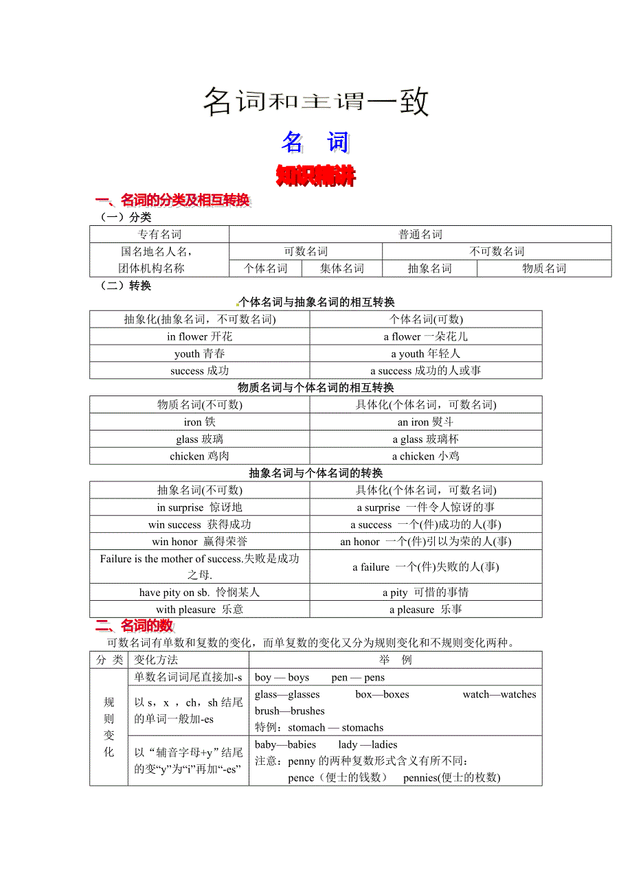 高考-名词和主谓一致.doc_第1页