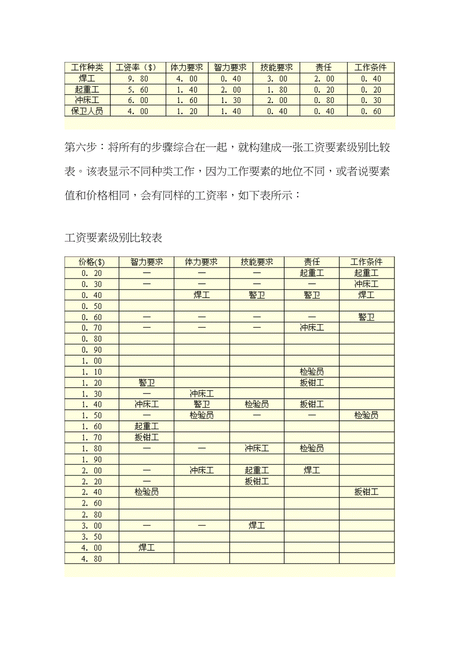 因素比较法与要素比较法_第3页