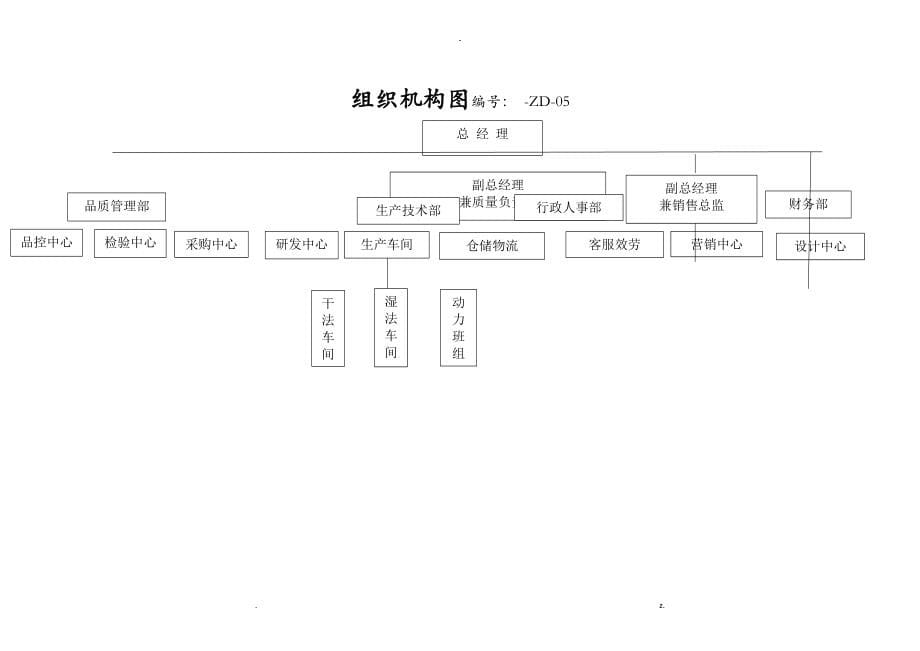 生产企业食品安全管理制度_第5页