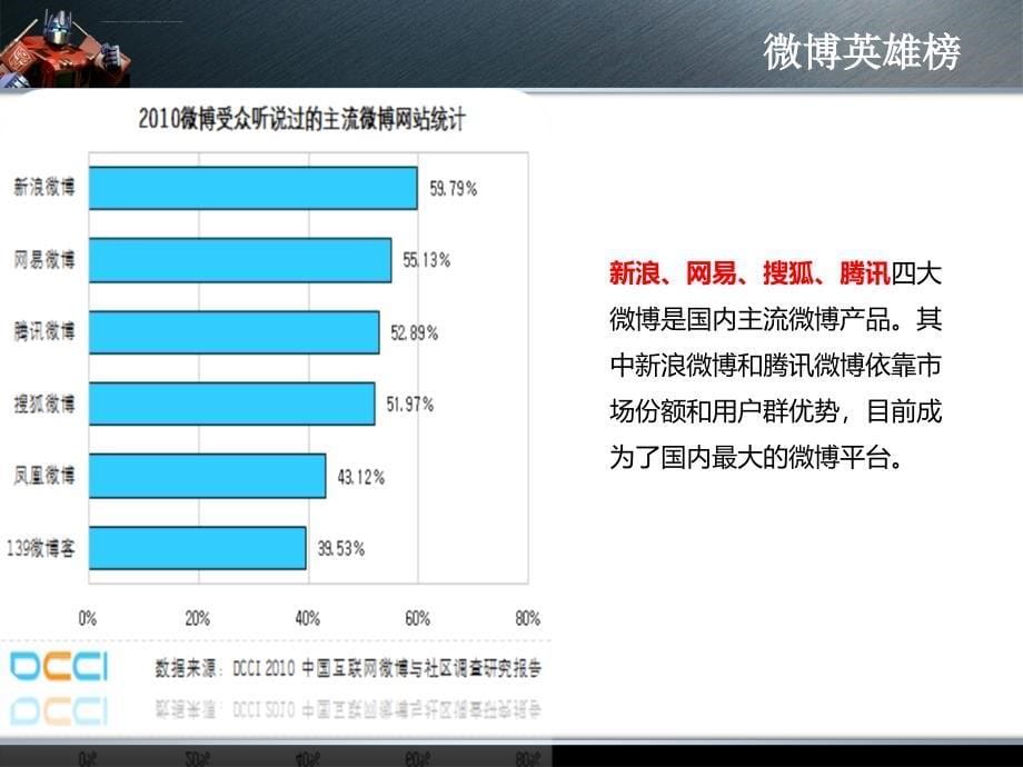 微博营销(微博运营模式)ppt课件_第5页